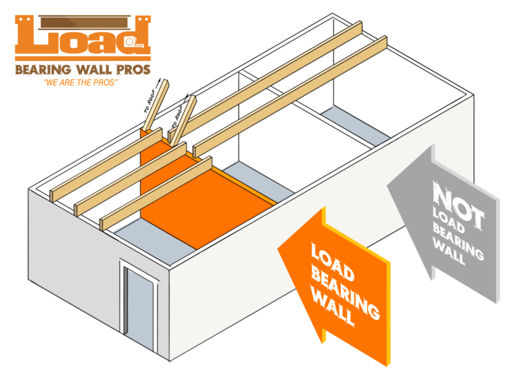 what is a load bearing wall
